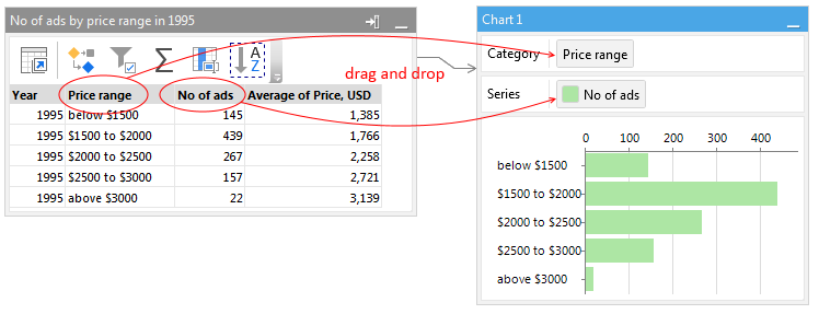 Create category and series