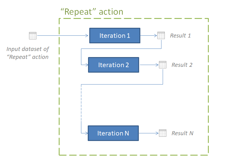 repeat last action in word