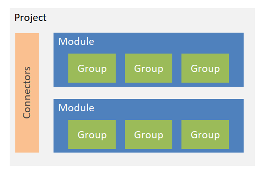 manage modules in the right sidebar