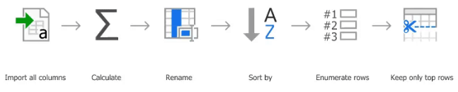 A sequence of actions