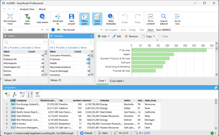 Analysis view navigation
