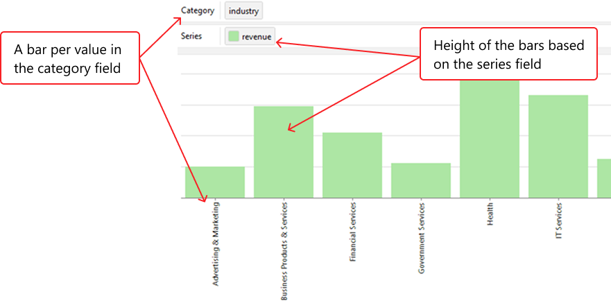 Chart category and series