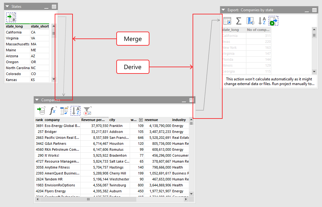 Data flow between tables