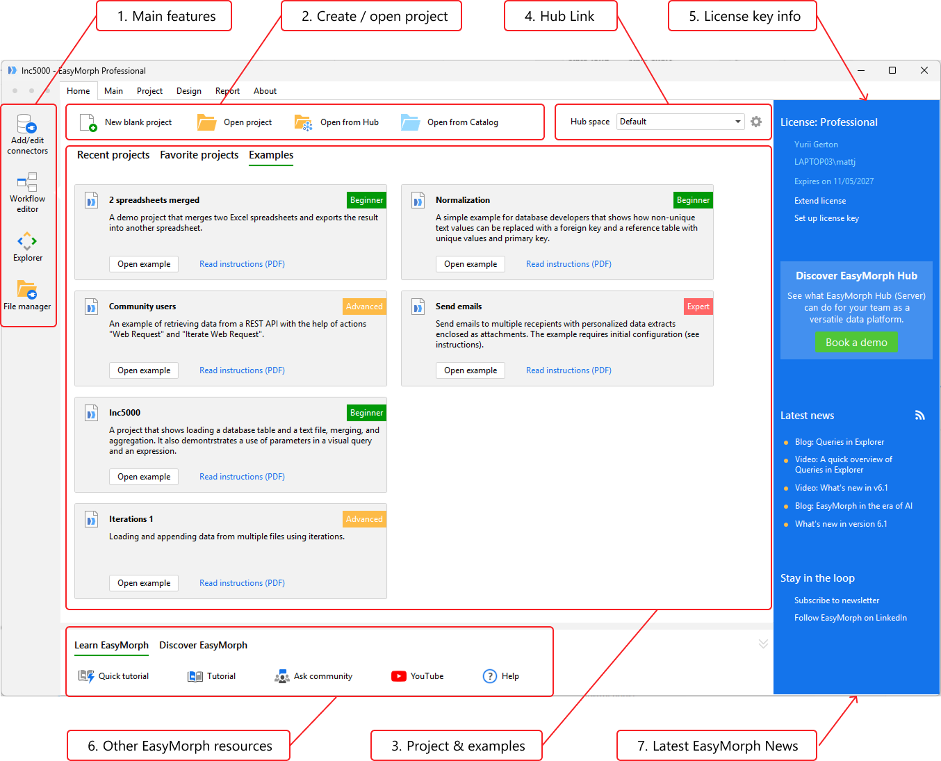 Orientation of the home tab