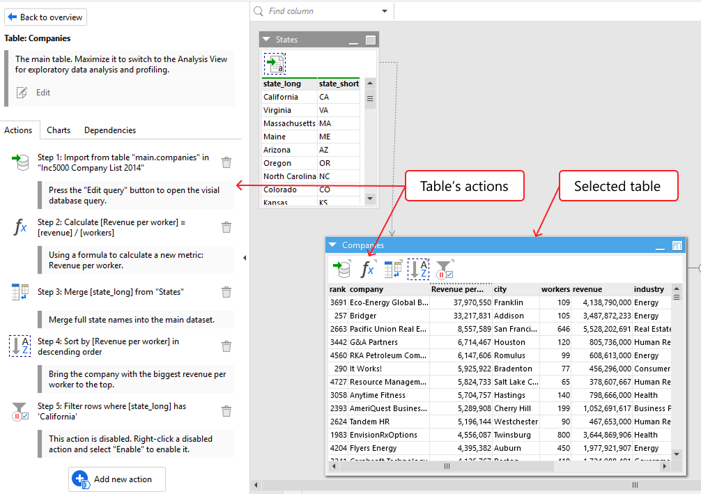 Selected a table shows the actions.