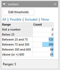 The thresholds facet