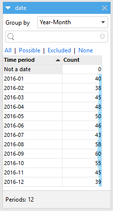The time periods facet